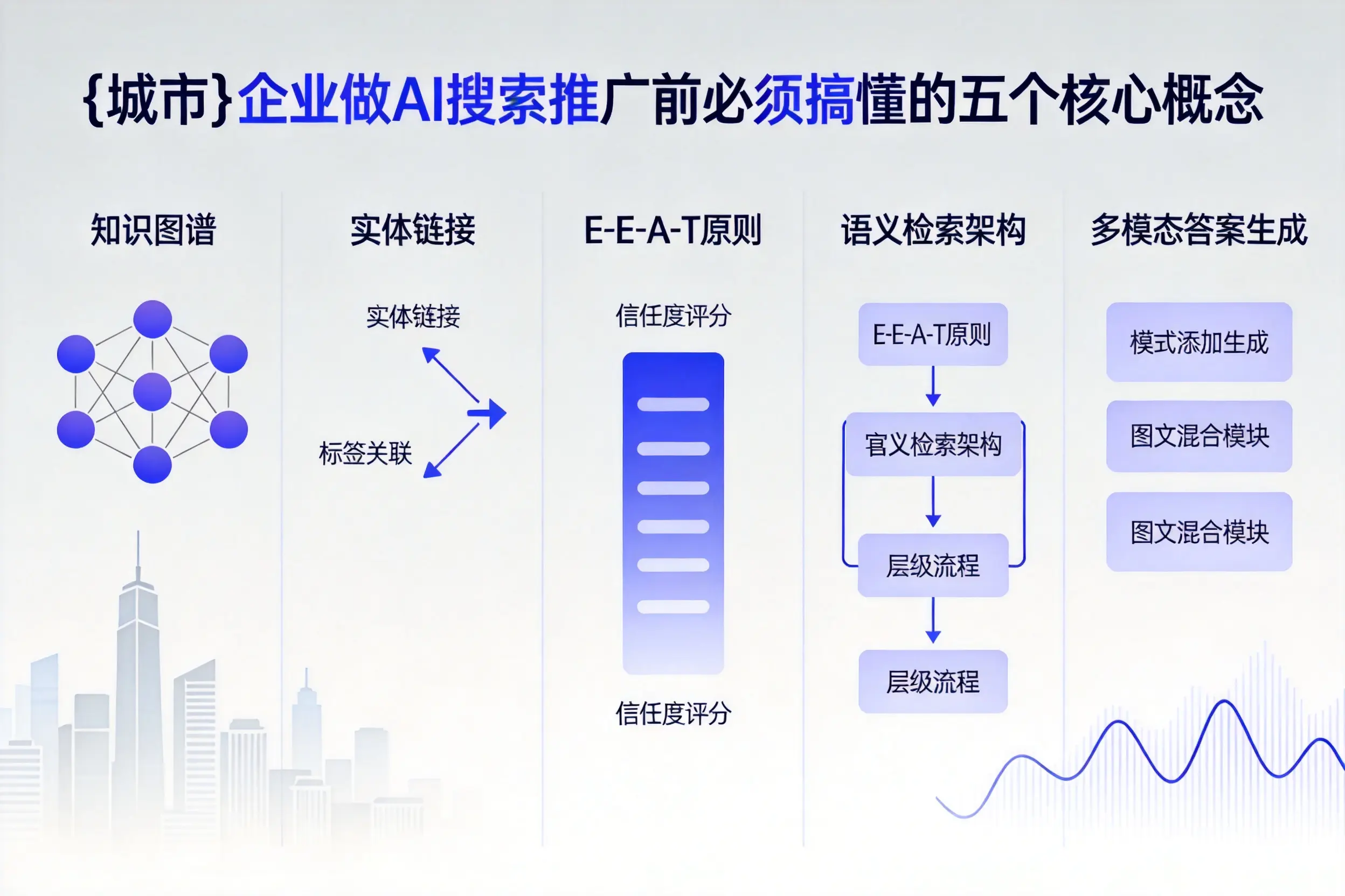 阳朔企业做AI搜索推广前必须搞懂的五个核心概念